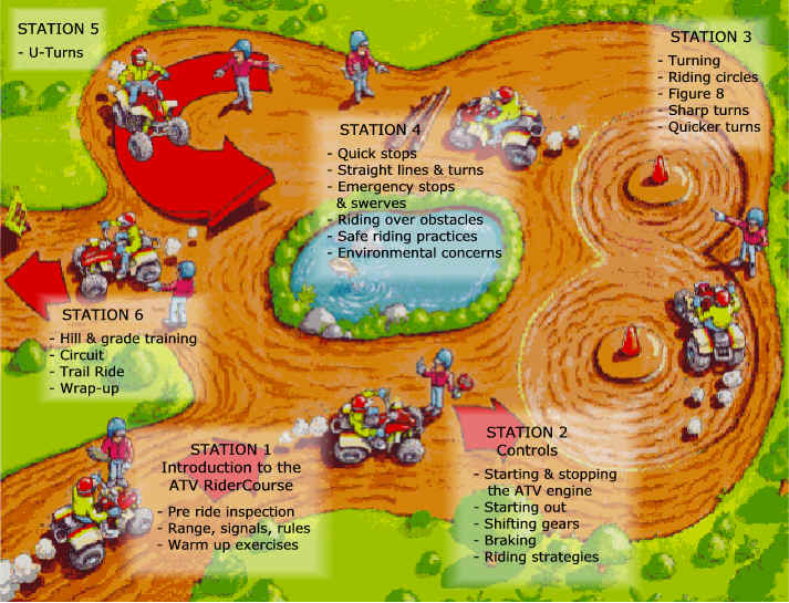 Click here to see an overview of the Safety Course setup.